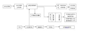 文章附圖